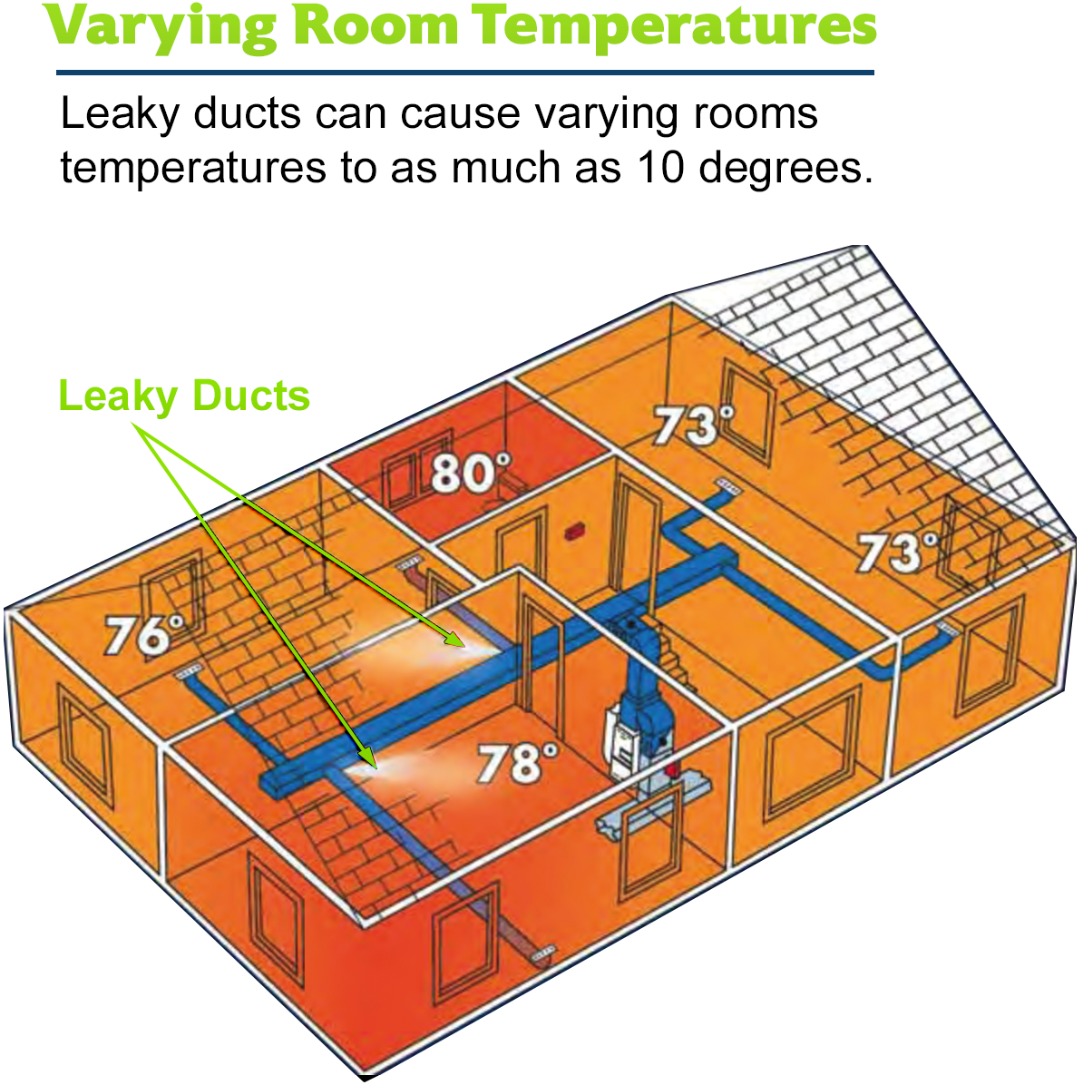 Leaky Ducts